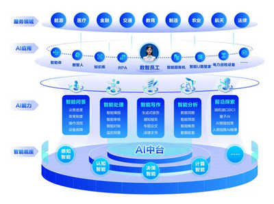 远光软件 应用软件服务的创新与实践