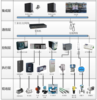 设备管理软件 提升生产效率的数字化解决方案
