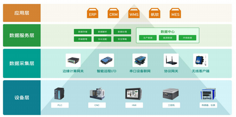 《2022中国5G产业全景图谱报告》重磅发布!这些企业值得关注~