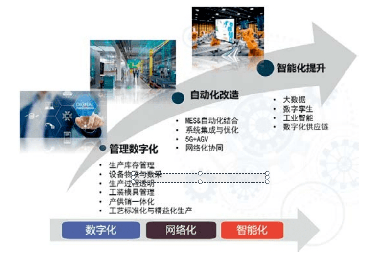 涂附磨具行业数字化转型实践 以软件开发驱动精细化生产与智能管理